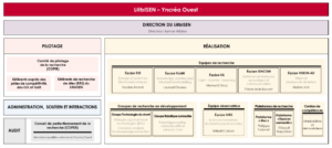 Structure du LabISEN